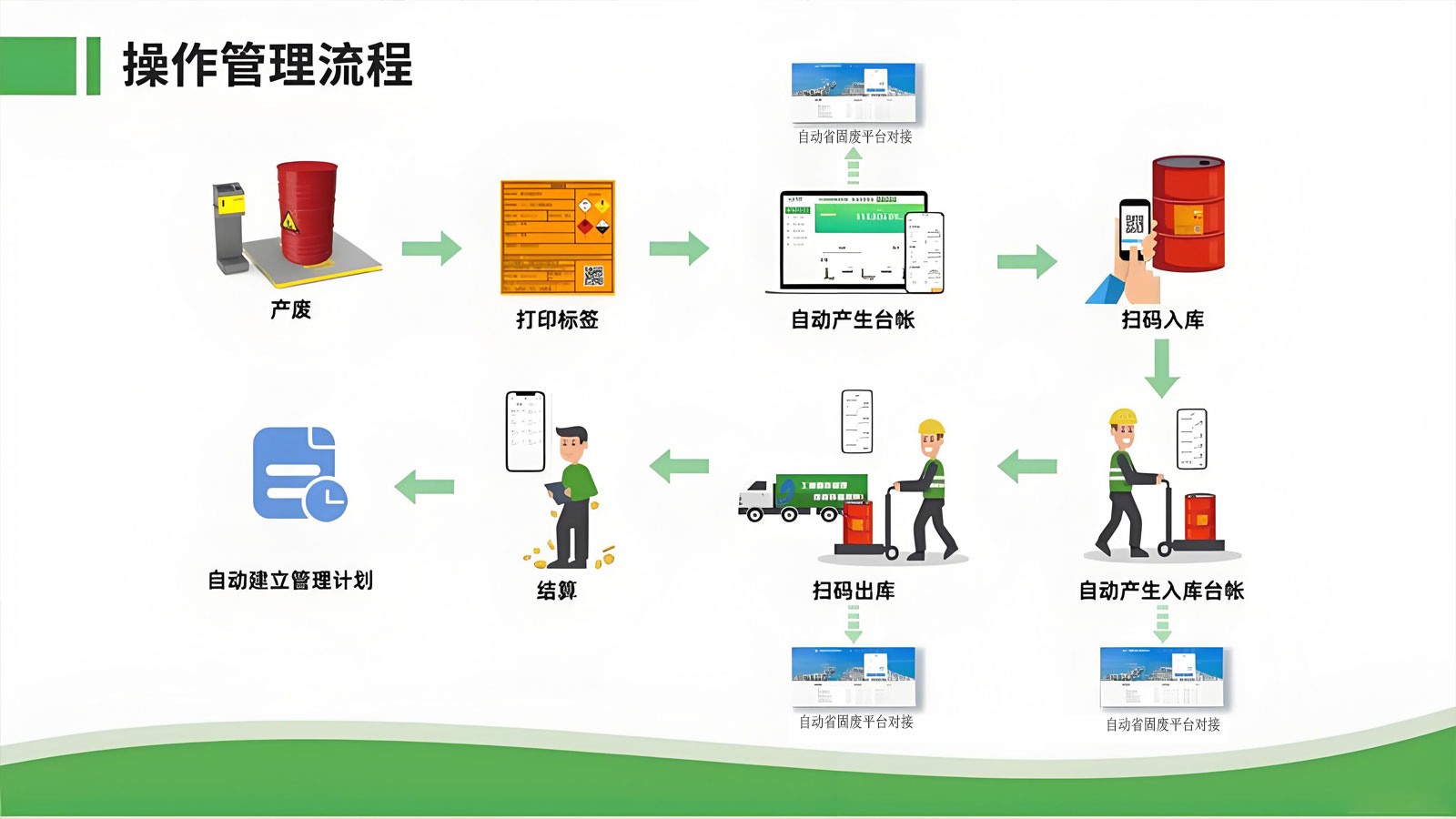 危废暂存柜：&ldquo;五即&rdquo;智管与&ldquo;无废城市&rdquo;建设的新支撑