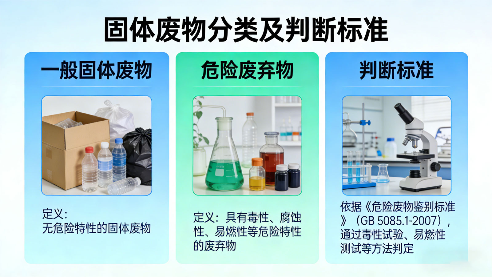 危废与固废：判定标准、处理方法 德商环保解决方案全解析